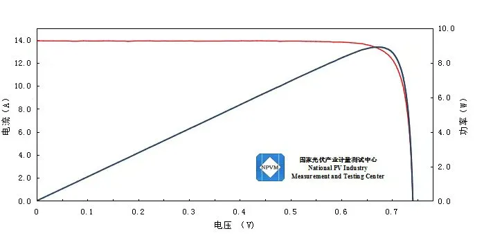 26.66%！中环低碳od平台入口官网N型TOPCon电池效率再创新高