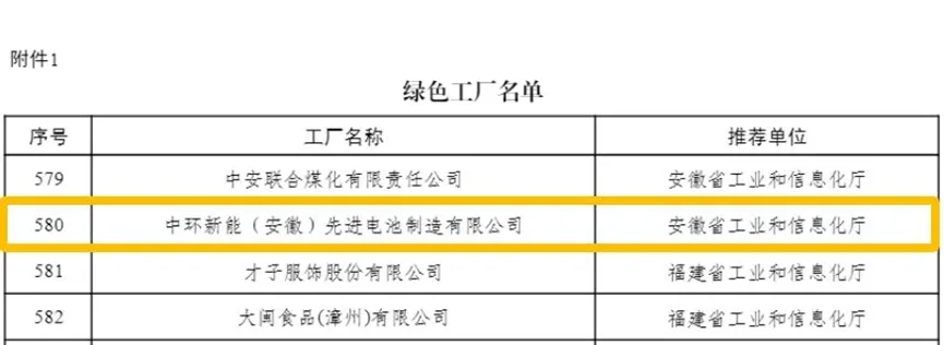 喜讯！中环新能（安徽）获评2024年度国家层面绿色工厂